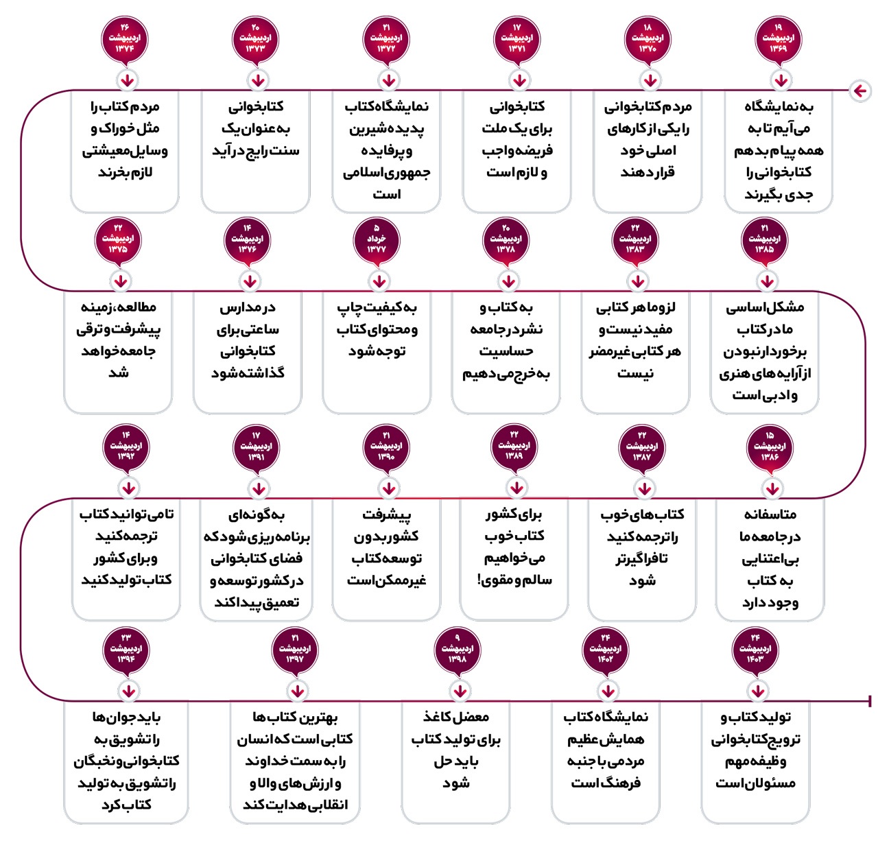 کتاب، اصلیترین بن اندیشه رهبرانقلاب کتاب، اصلیترین بن اندیشه رهبرانقلاب