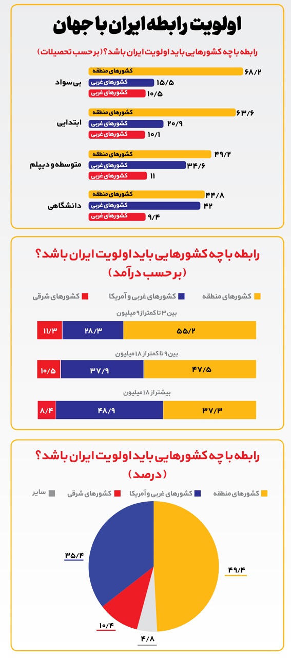در ستایش دیپلماسی مردم‌محور