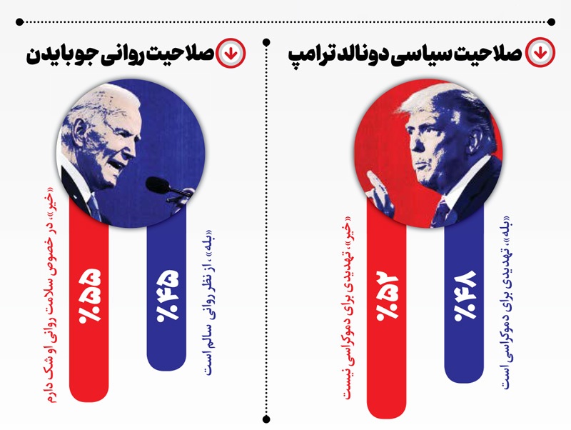 مرگ دموکراسی آمریکایی مرگ دموکراسی آمریکایی