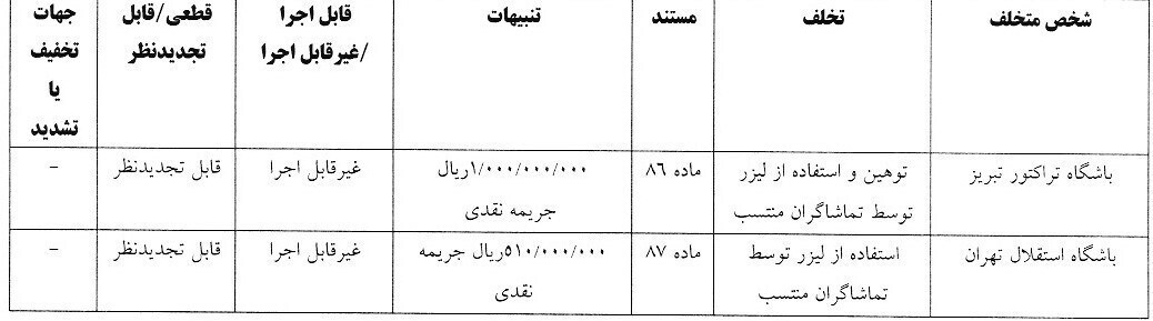 جریمه ۱۵۰ تومانی کمیته انضباطی برای استقلال و تراکتور جریمه ۱۵۰ تومانی کمیته انضباطی برای استقلال و تراکتور