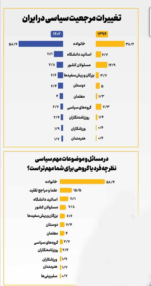 افول سلبریتیها اقبال به خانواده افول سلبریتیها اقبال به خانواده