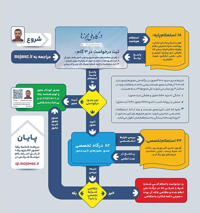 خداحافظی با اقتصاد زیرزمینی