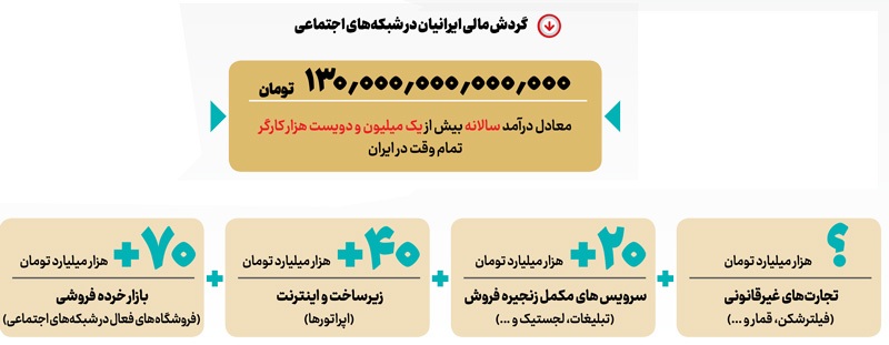 کلیک روی پول