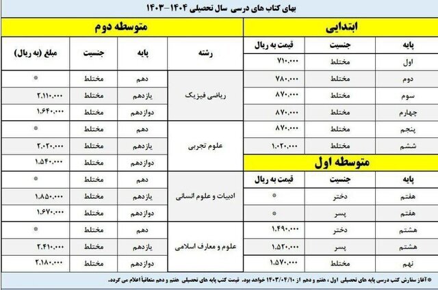قیمت کتاب های سال تحصیلی جدید دانشآموزان اعلام شد قیمت کتاب های سال تحصیلی جدید دانشآموزان اعلام شد