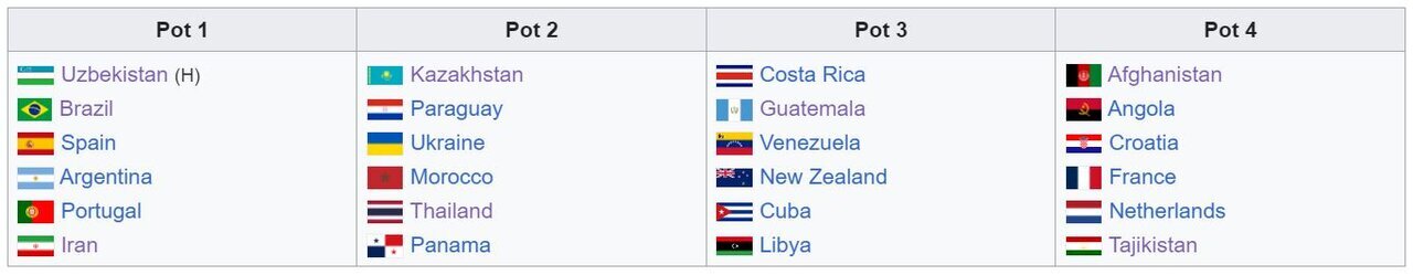 ۲۴ تیم جام جهانی فوتسال مشخص شدند | ایران در سید یک قرار گرفت ۲۴ تیم جام جهانی فوتسال مشخص شدند | ایران در سید یک قرار گرفت