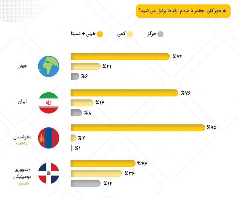 مشتاق دیدار مشتاق دیدار