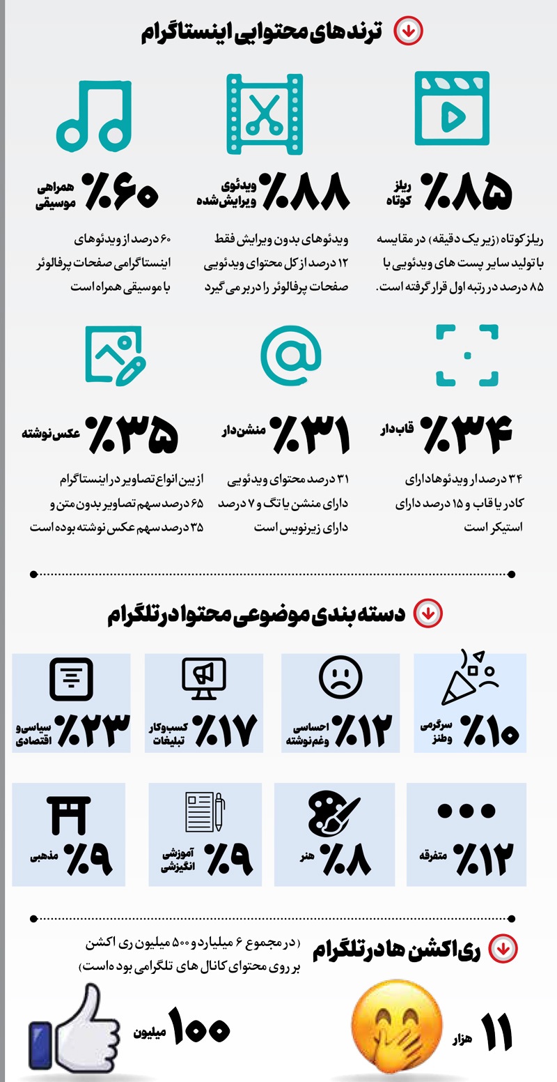 ایرانیها در فضایمجازی چه میخوانند؟ ایرانیها در فضایمجازی چه میخوانند؟