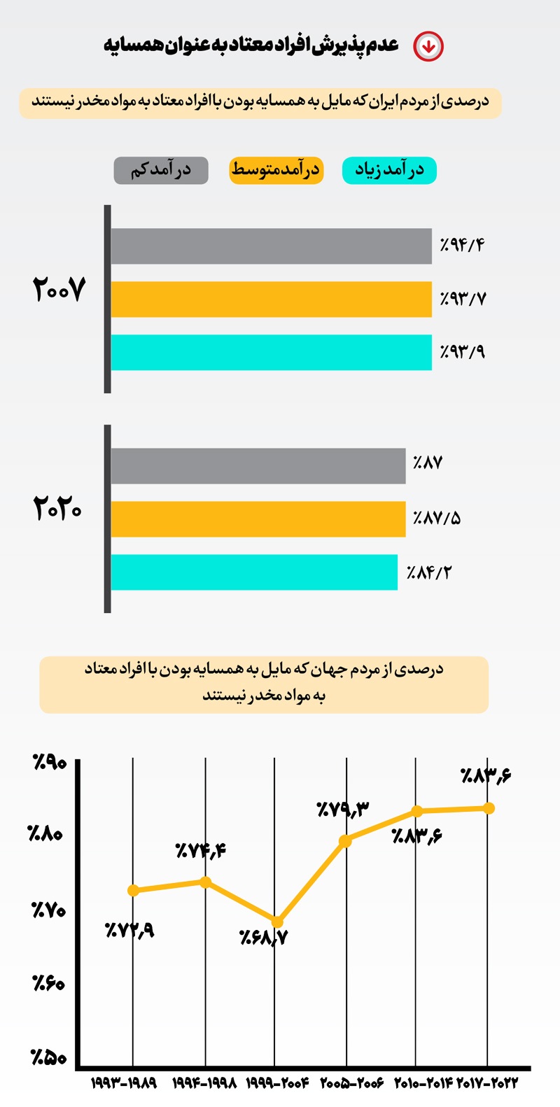 علیه اعتیاد علیه اعتیاد