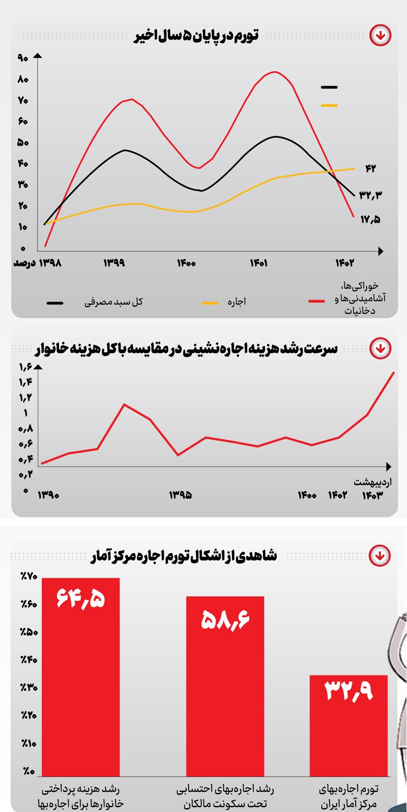تابستانِ سخت خانه‌به‌دوشان