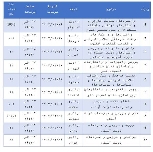اولین مناظره بین نمایندگان نامزدهای انتخابات ریاست جمهوری اولین مناظره بین نمایندگان نامزدهای انتخابات ریاست جمهوری