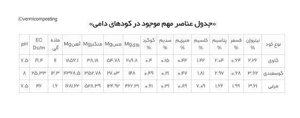 نیاز خاک به کود نیاز خاک به کود