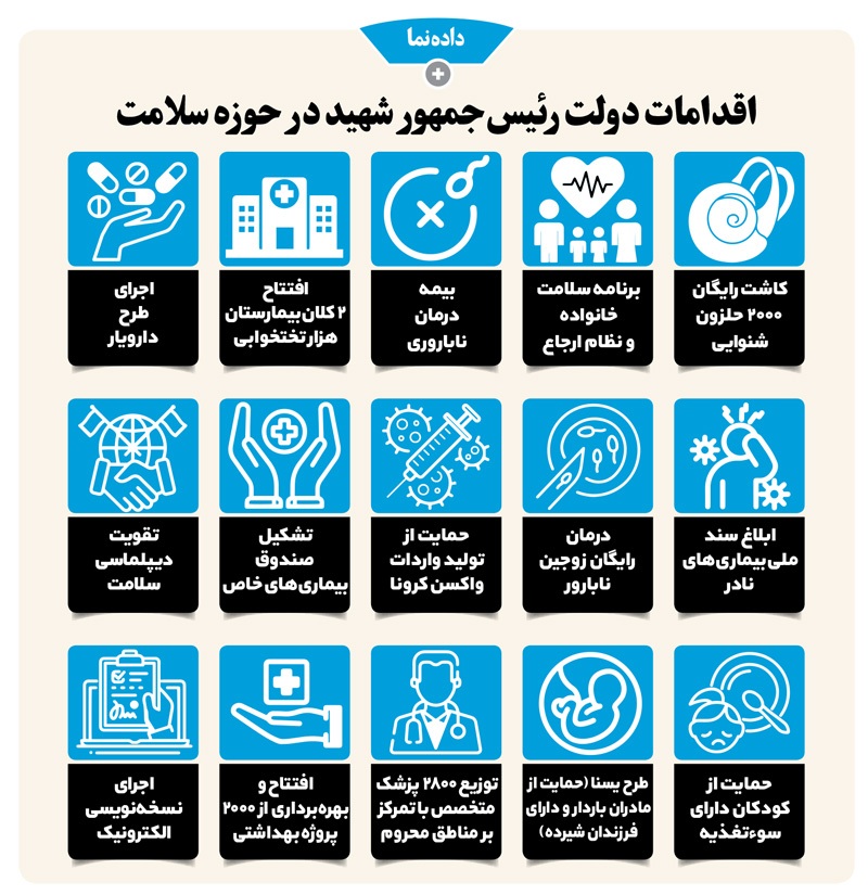 روایت سلامت از دولت شهید خدمت
