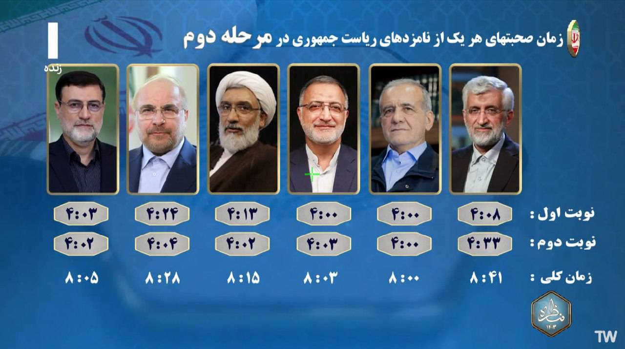 ببینید | آغاز دومین مناظره انتخاباتی با عنوان خدمات‌رسانی عدالت‌ محور دولت