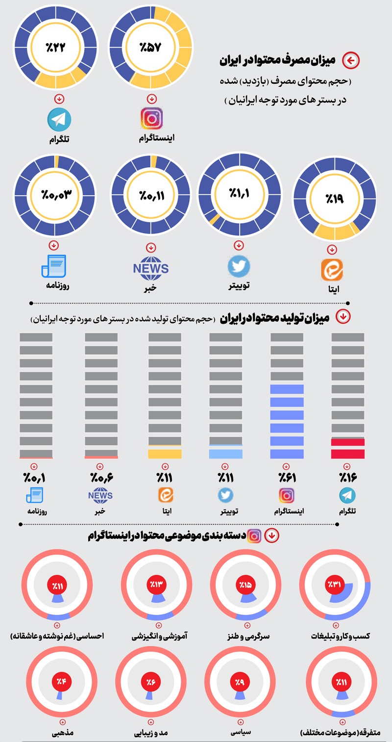 عمر نوح پای شبکههای اجتماعی! عمر نوح پای شبکههای اجتماعی!