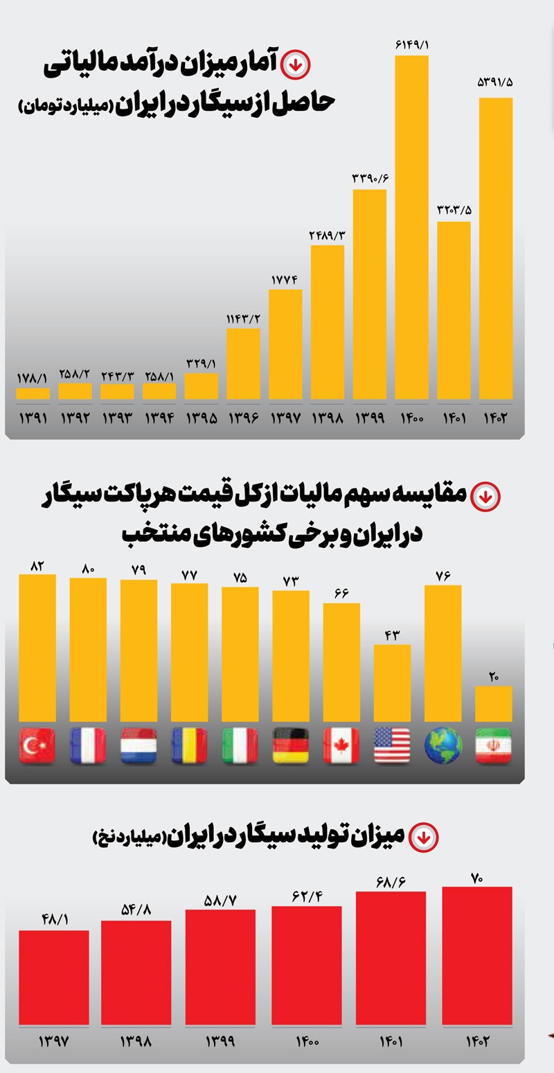 شوخی مالیات با دود و دم شوخی مالیات با دود و دم