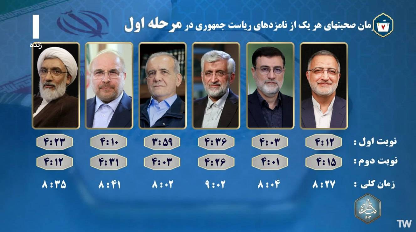 سومین مناظره کاندیداهای انتخابات ریاست جمهوری با محوریت فرهنگ