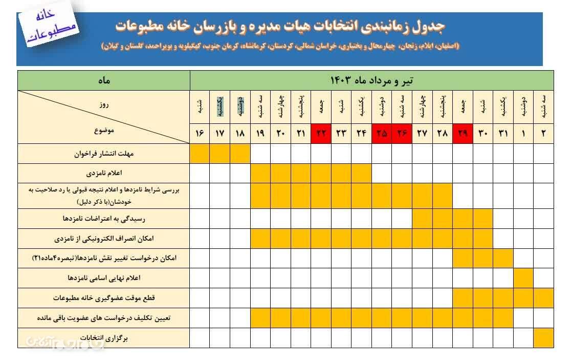 انتخابات خانه مطبوعات چهارمحال و بختیاری برگزار میشود انتخابات خانه مطبوعات چهارمحال و بختیاری برگزار میشود
