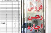 جدول افزایش مجاز اجاره‌ بها در ۳۱ استان