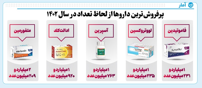 ولع مصرف دارو!