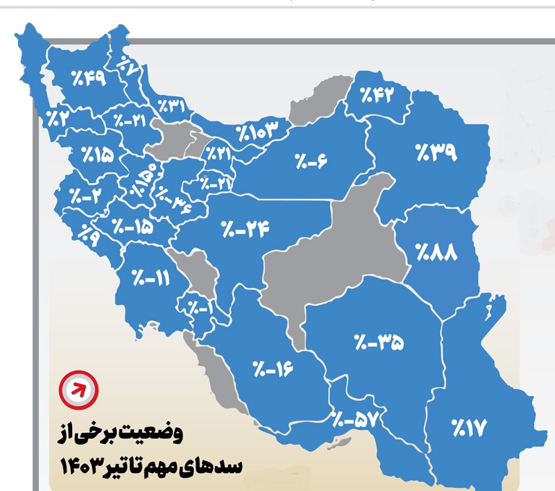 سدها خالی؛ استخرها پُر! سدها خالی؛ استخرها پُر!