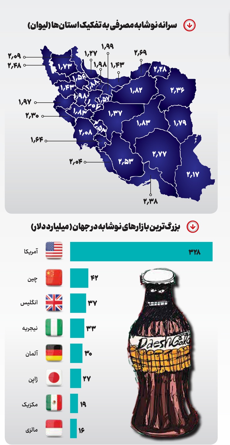 نوشابه با طعم بیماری نوشابه با طعم بیماری