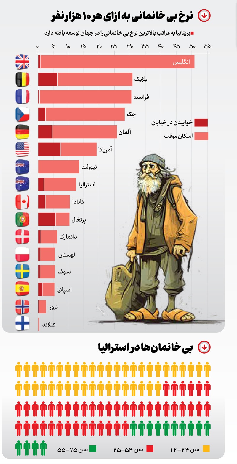 فرش قرمز روی بی‌خانمان‌های پاریس!