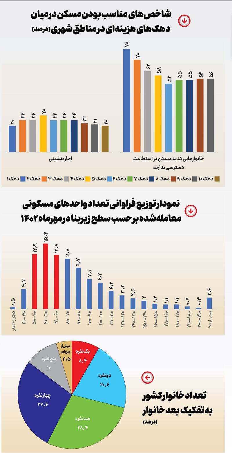 تسهیلاتی که نمیصرفد! تسهیلاتی که نمیصرفد!