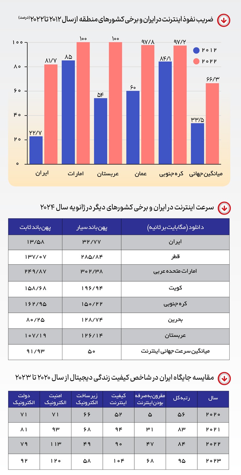 مصائب اینترنت