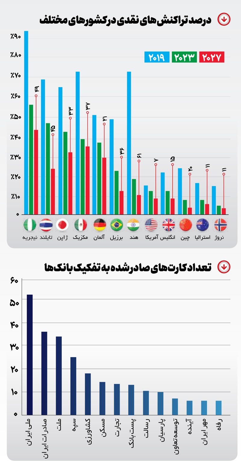 پایان پول نقد! پایان پول نقد!