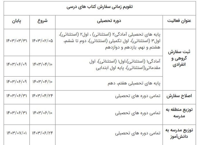 ثبت سفارش کتب‌ درسی پایه‌های اول، هفتم و دهم از ۱۰ تیر