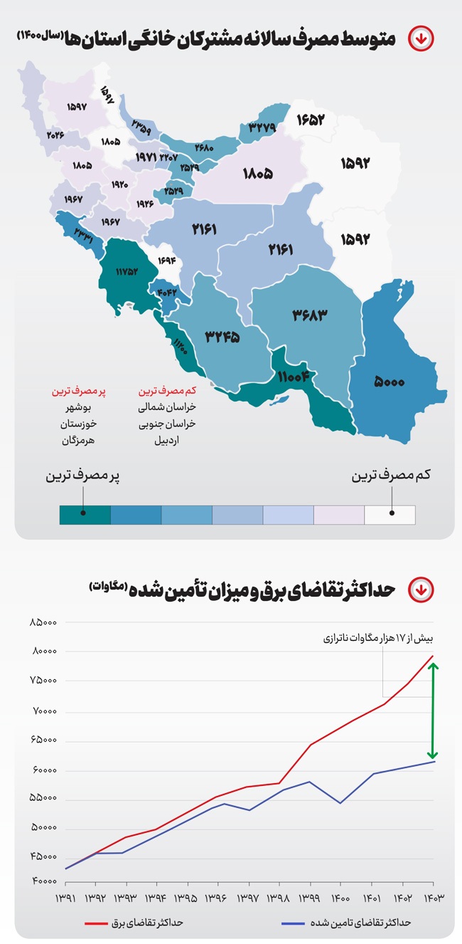 چراغ خاموش مصرف برق