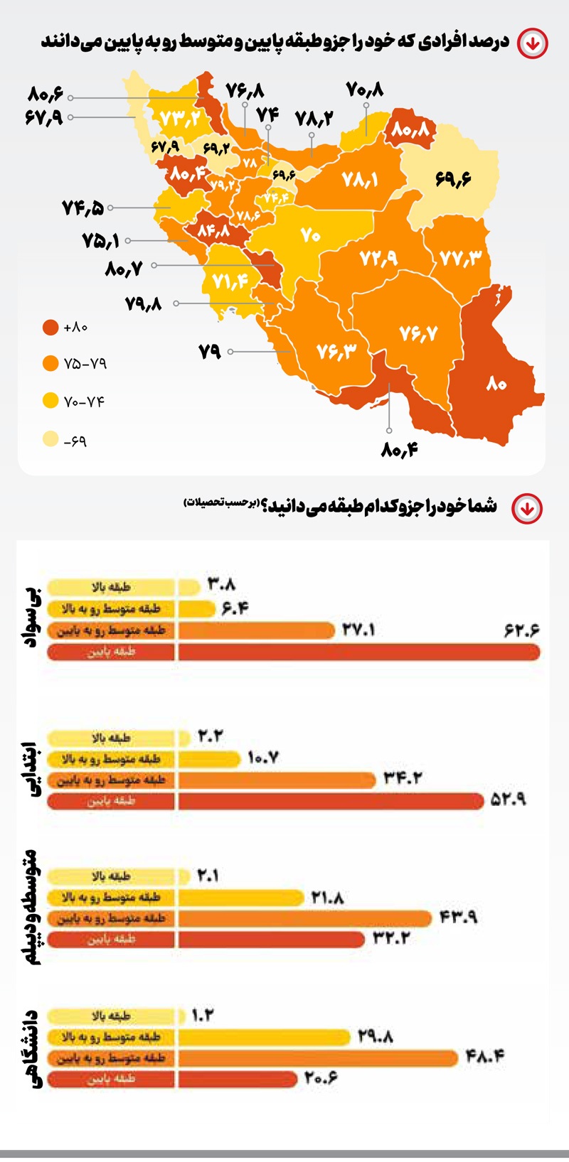 این طبقه حساس! این طبقه حساس!