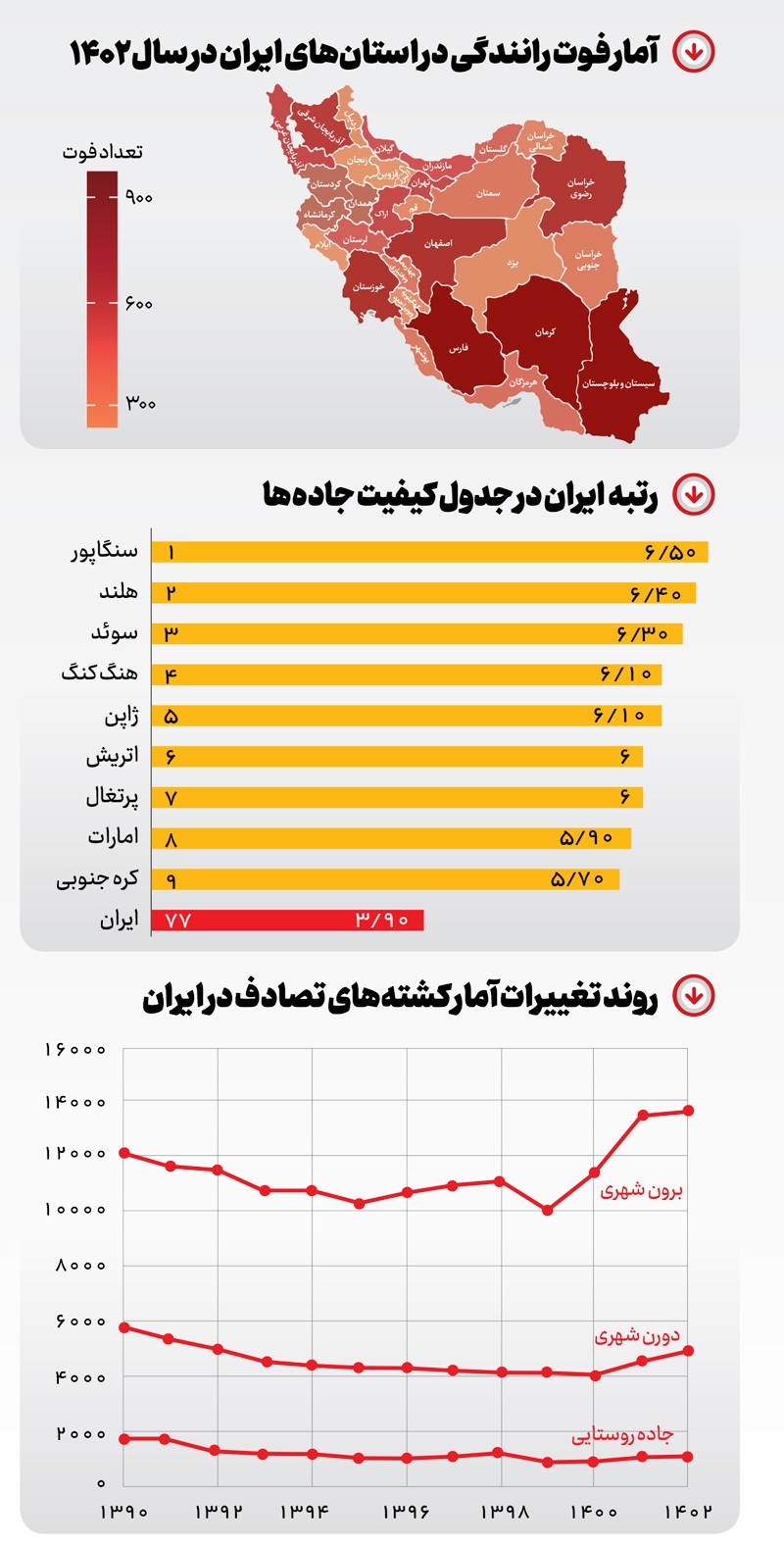 راندن در جادههای مرگ راندن در جادههای مرگ