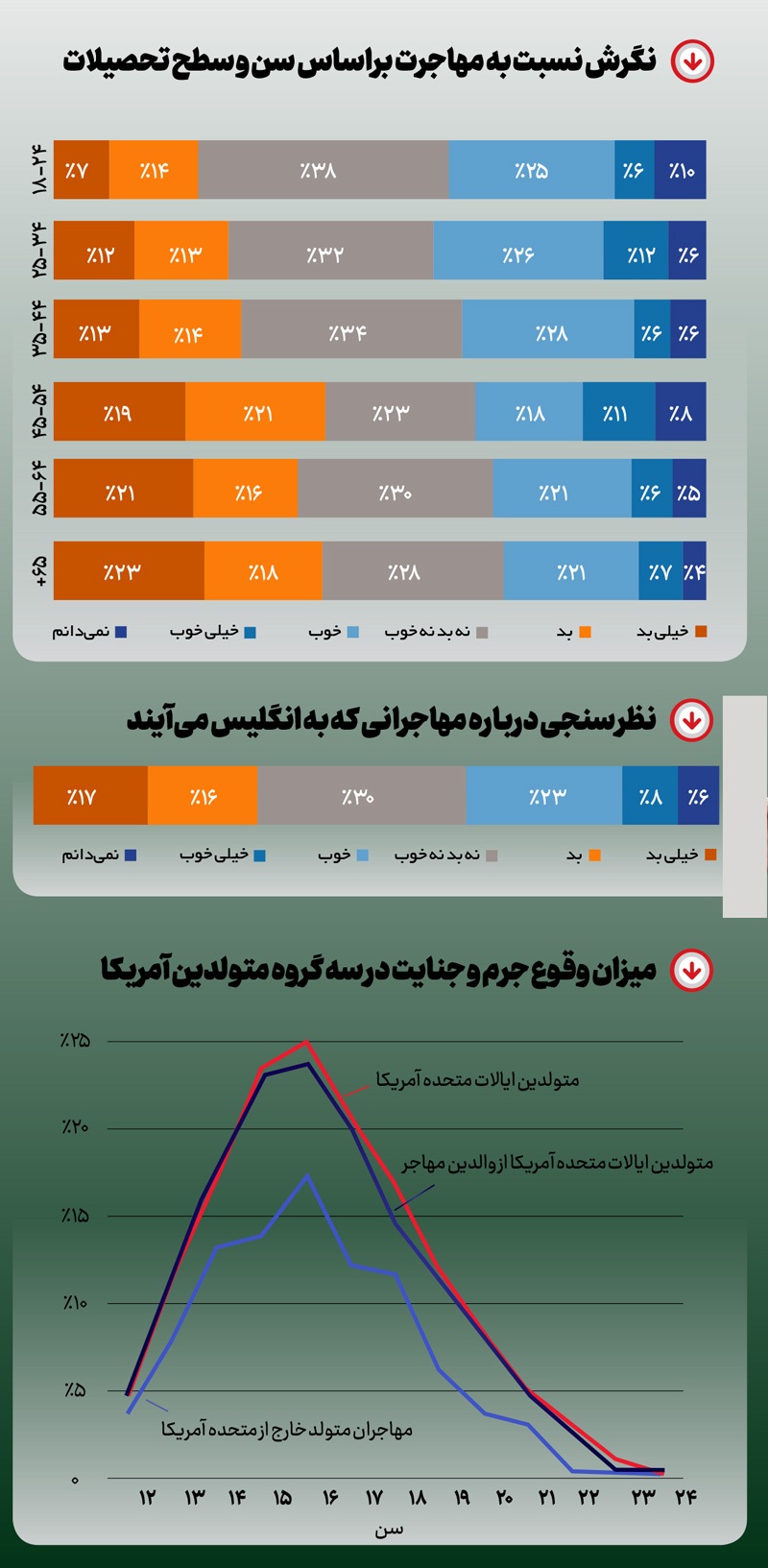 سلام غرب به سلطنت خشونت