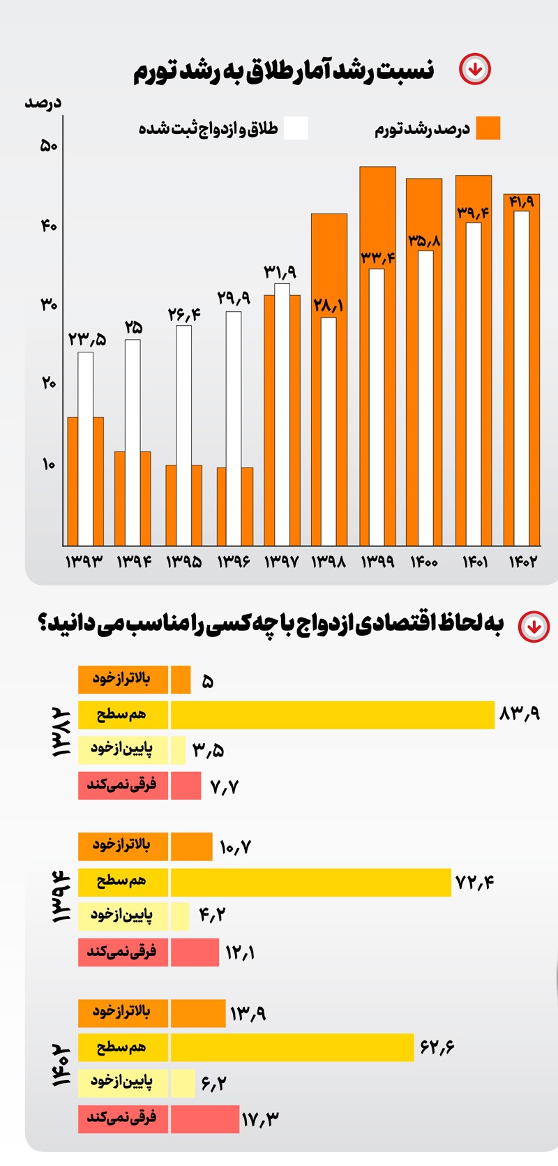 تعلل در وصال؛ شتاب در جدایی