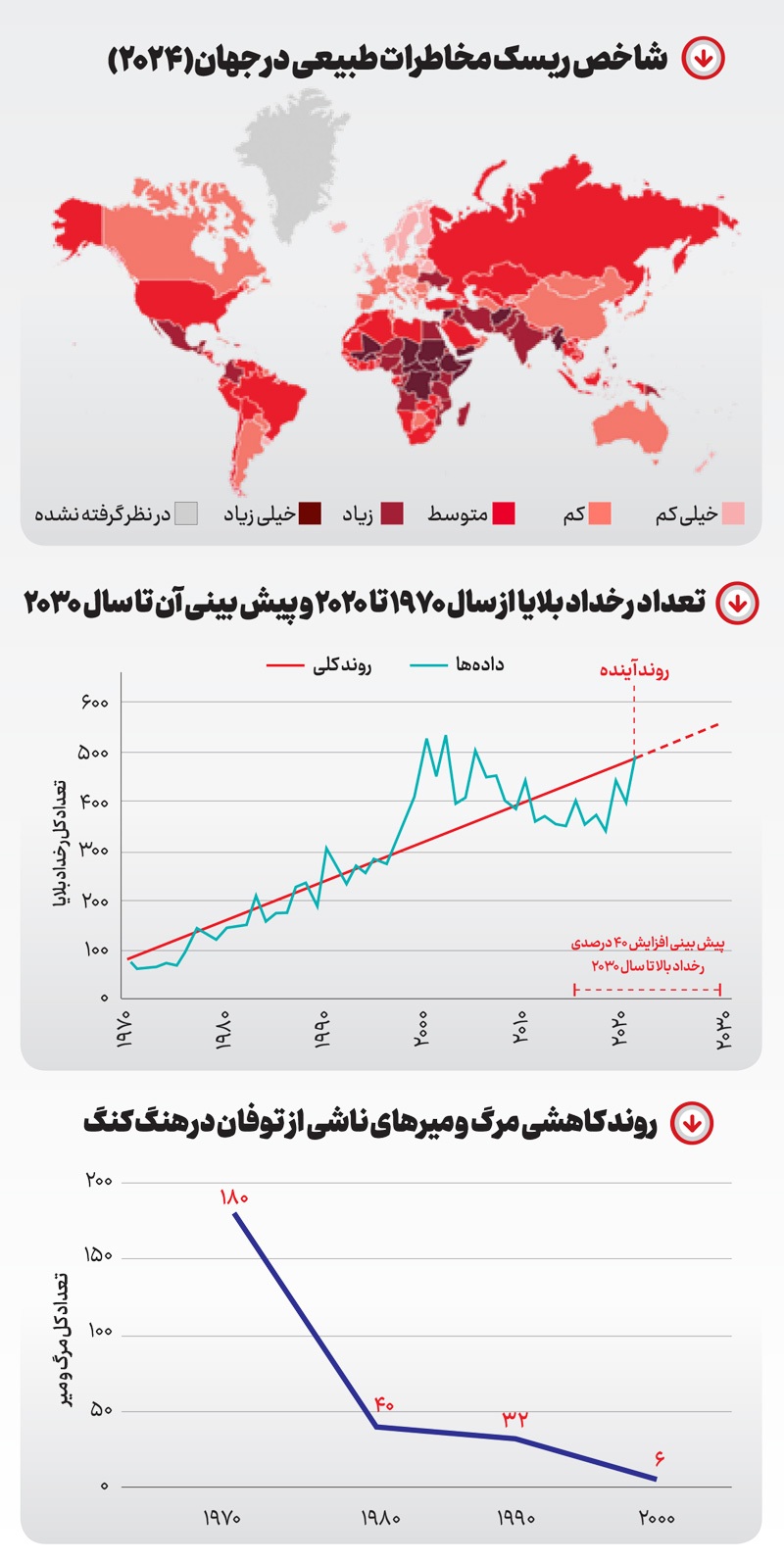 کابوس بلا بر سرشهرها کابوس بلا بر سرشهرها