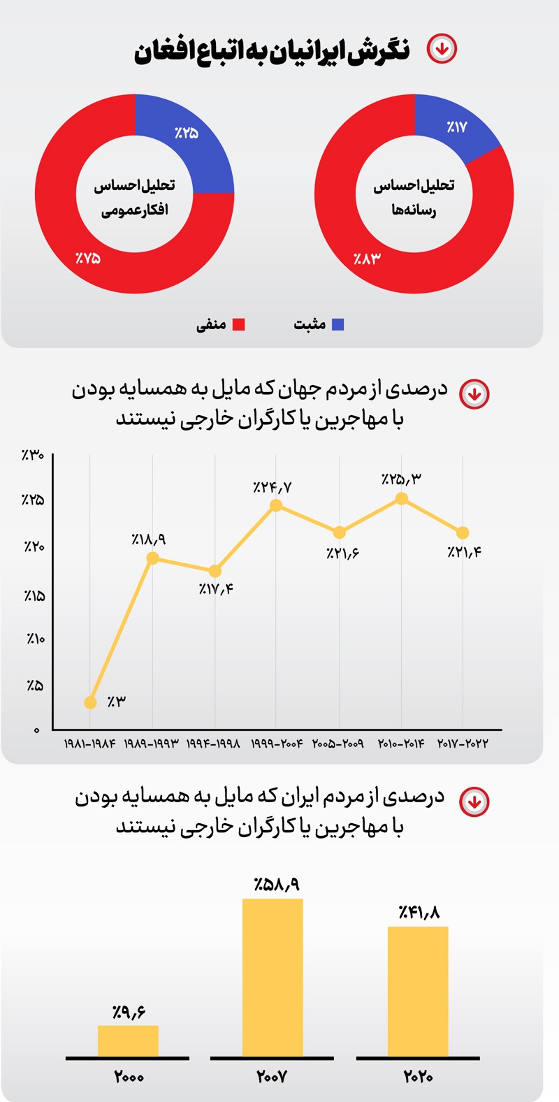 سیاه و سفید مهاجران