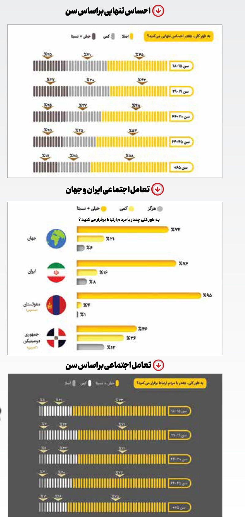 جهان منهای جوان