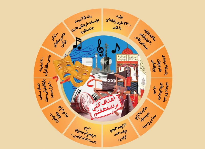 جهش فرهنگی با برنامه توسعه هفتم