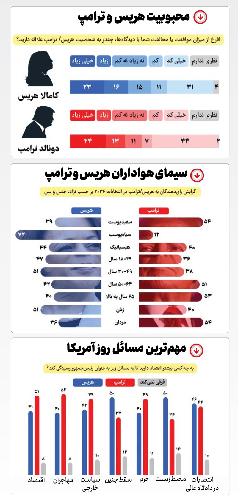 منهای واقعیت به‌علاوه انتخابات