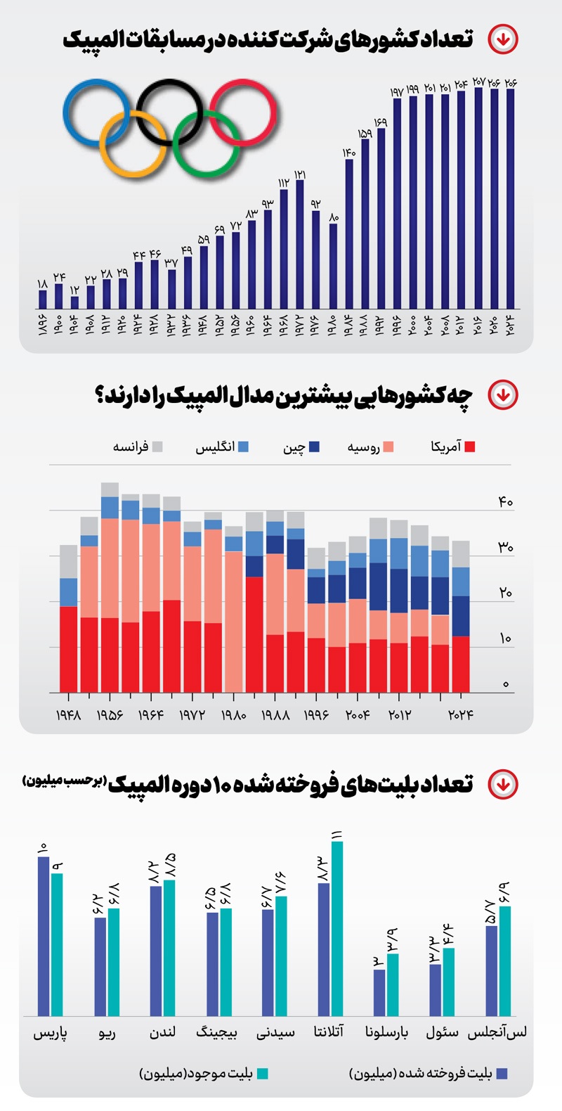 اعداد و حلقهها! اعداد و حلقهها!