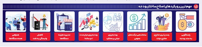 هشت راهکار اصلاح ساختار بودجه