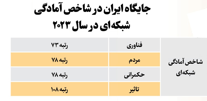 حکمرانی فضای مجازی ضرورت زندگی واقعی