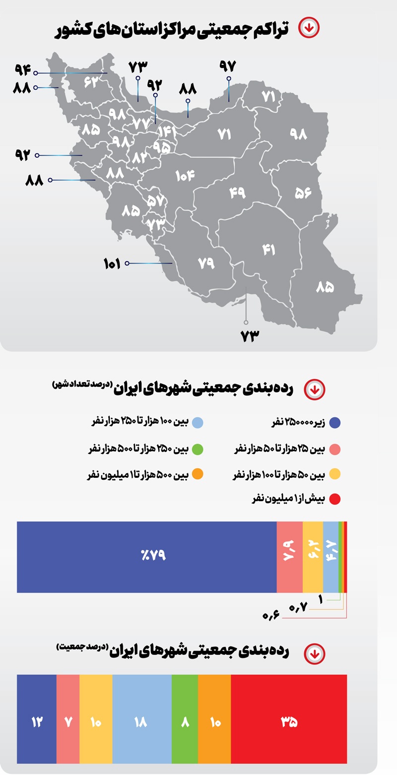 زندگی در یک وجب شهر!