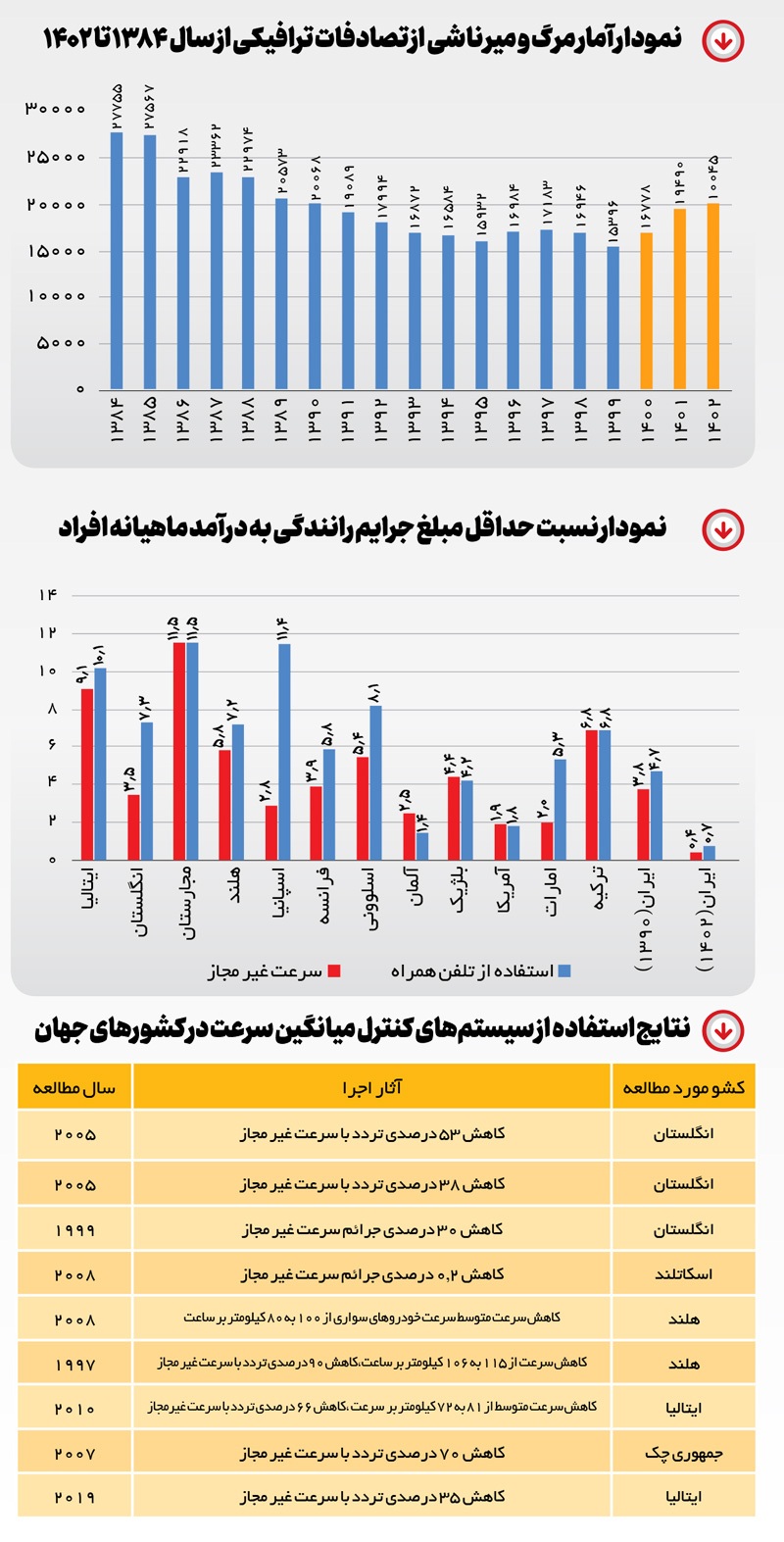 جریمه‌هایی از جنس تشویق!