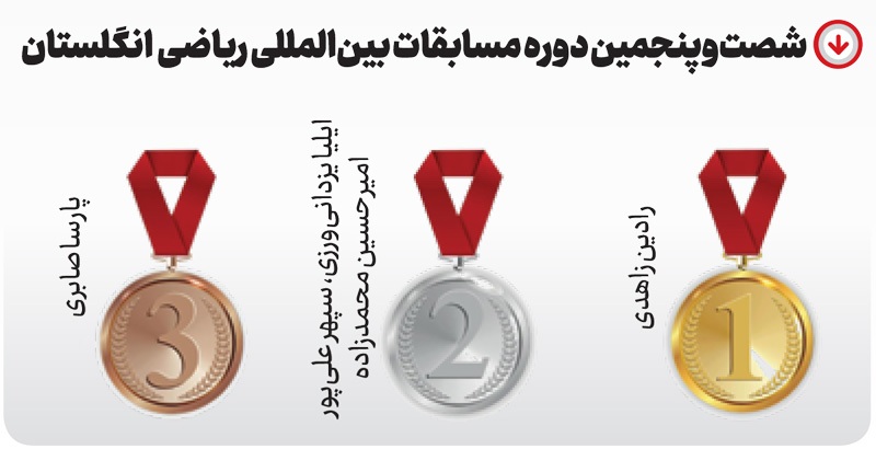 نخبگان ایران بر بام دانش جهان نخبگان ایران بر بام دانش جهان