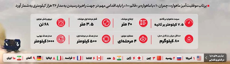 قائم۱۰۰پیشران گام‌های بلندتر