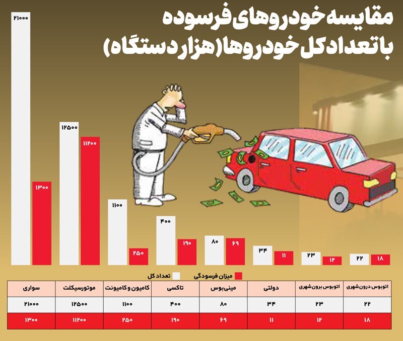 نسخه غیرقیمتی رفع ناترازی بنزین