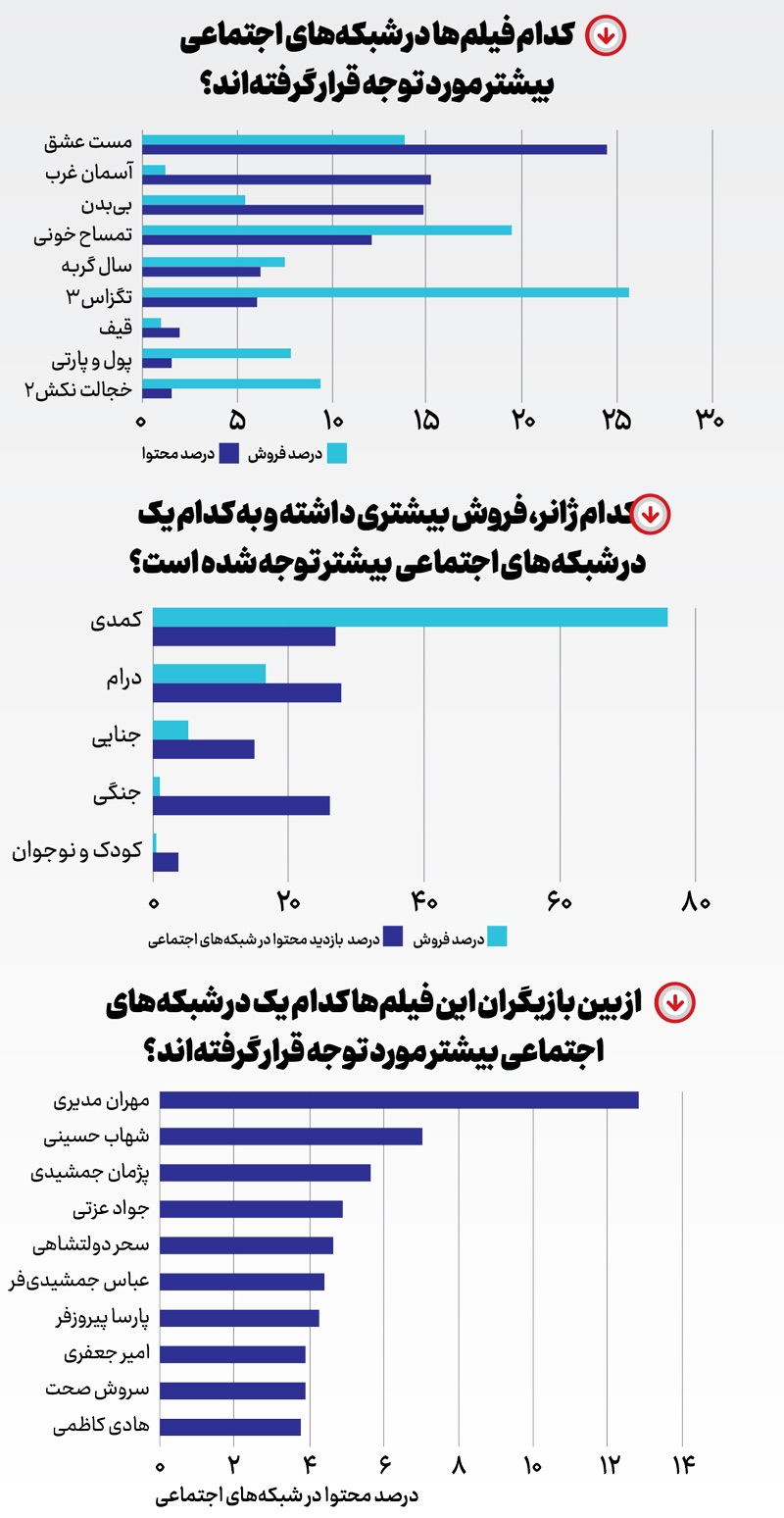 سکانس مجازی سینمای ایران