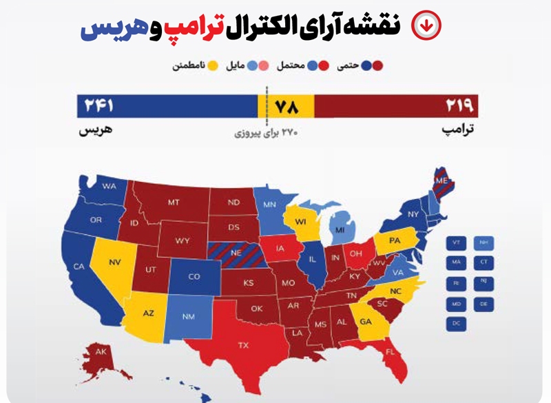 دلقک در سرازیری